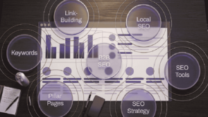 B2B SEO and diverse digital growth pillars